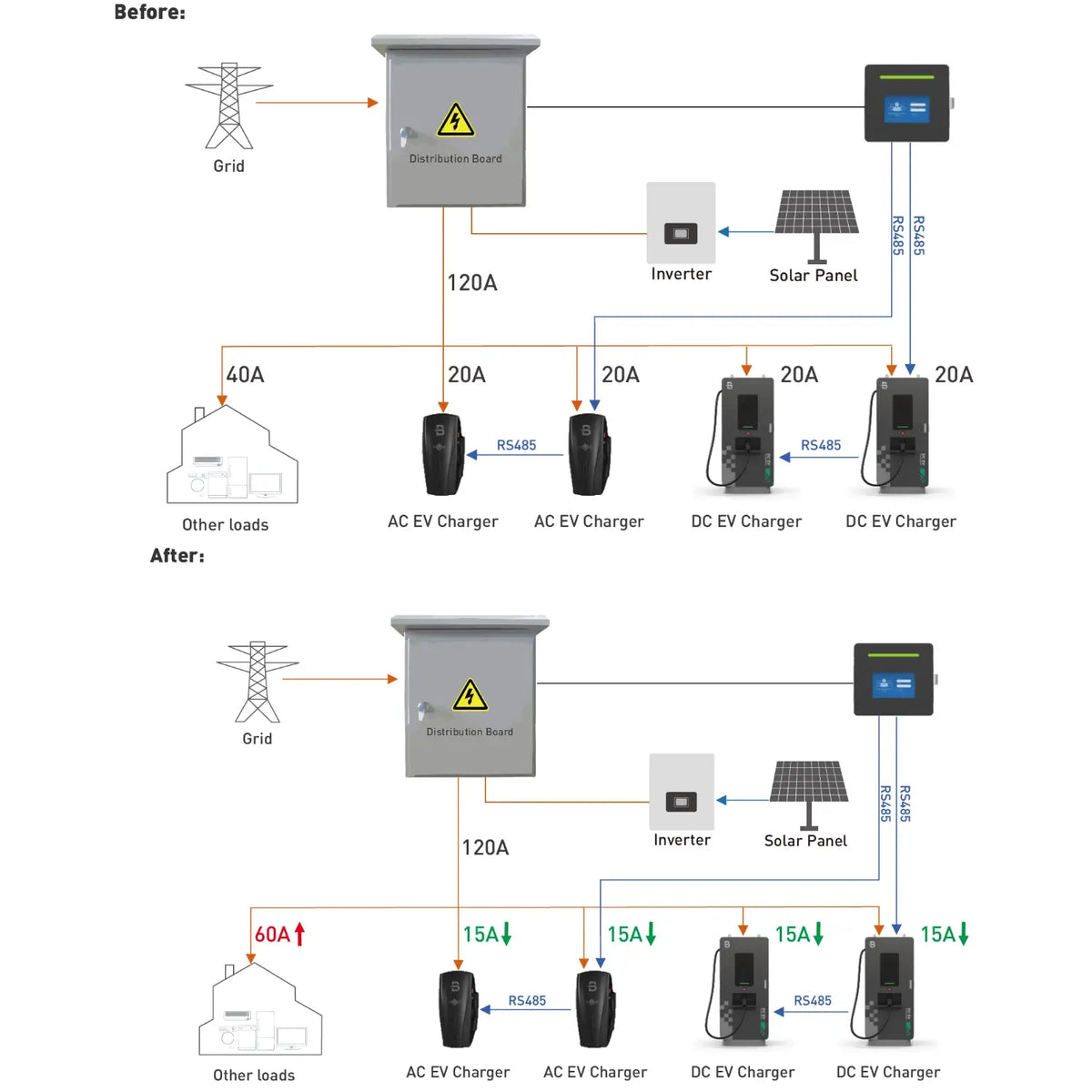 Dispozitiv de monitorizare BENY BCP-MH-01 pentru Dynamic Load Balancing