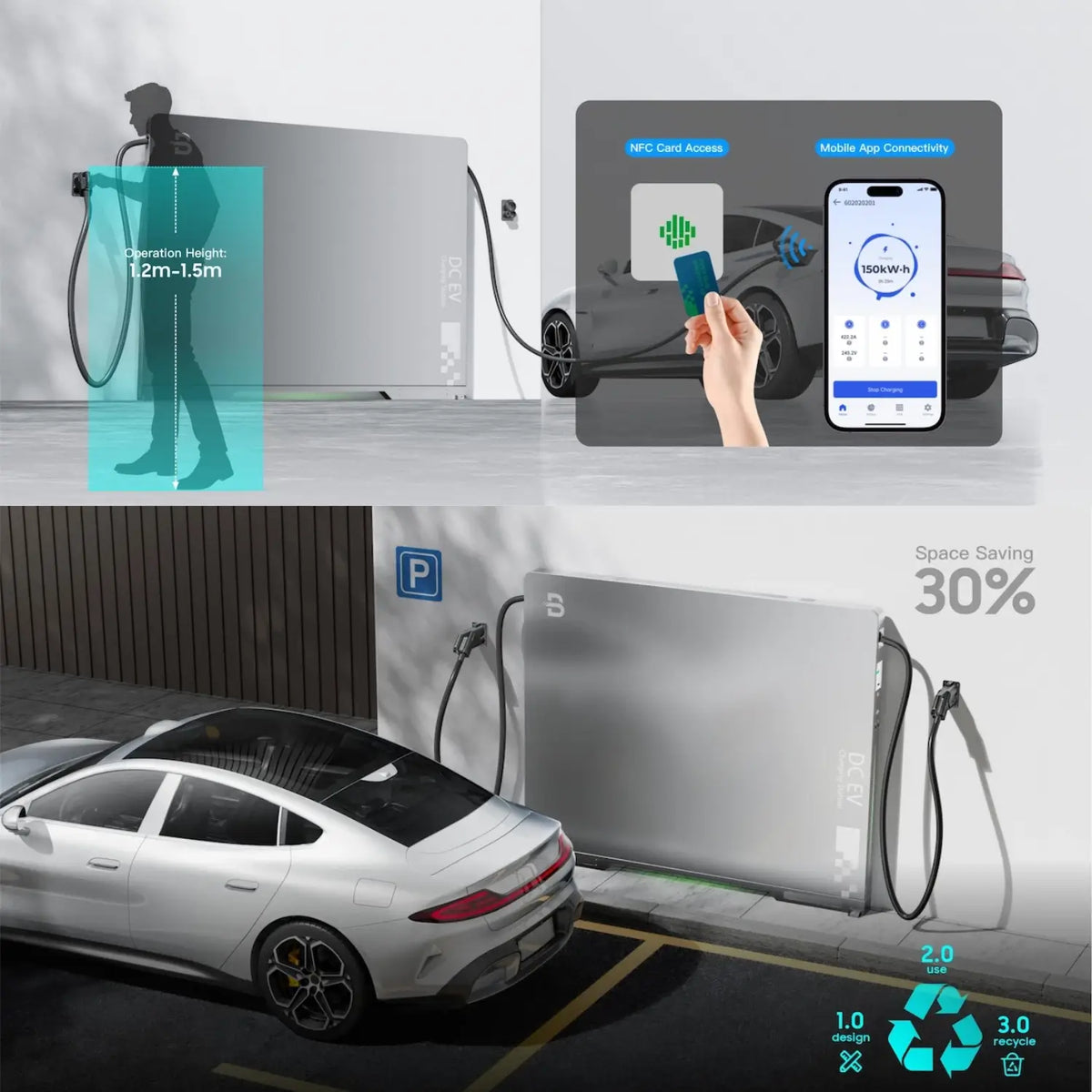 Stație de încărcare rapidă DC BENY BUDC150 – 150 kW, CCS2